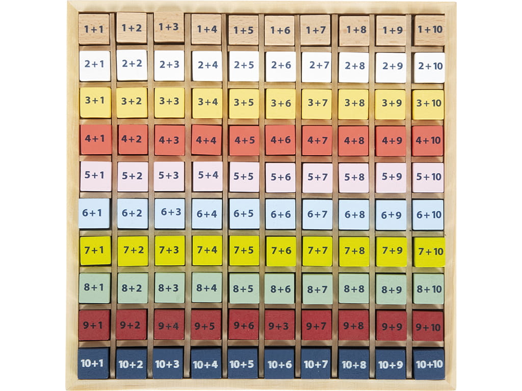 ΠΙΝΑΚΑΣ ΕΚΜΑΘΗΣΗΣ ΠΡΟΣΘΕΣΗΣ 100 τεμ. ΠΙΝΑΚΑΣ ΕΚΜΑΘΗΣΗΣ ΠΡΟΣΘΕΣΗΣ 100 τεμ.